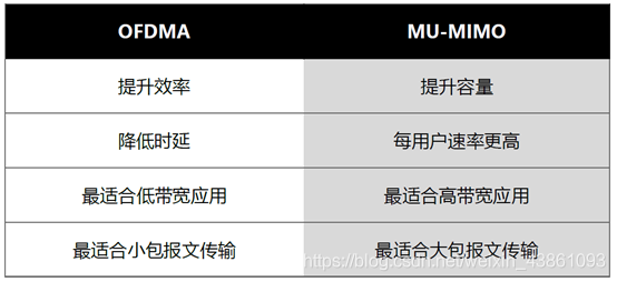 802.11ax简要笔记5gsinat33584425的博客-