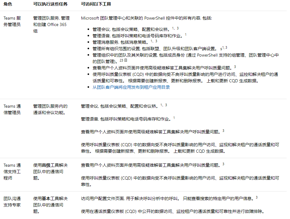 Microsoft Teams管理 一 Dp2的博客 Csdn博客