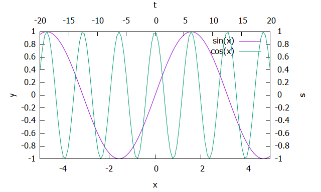 gnuplot set label