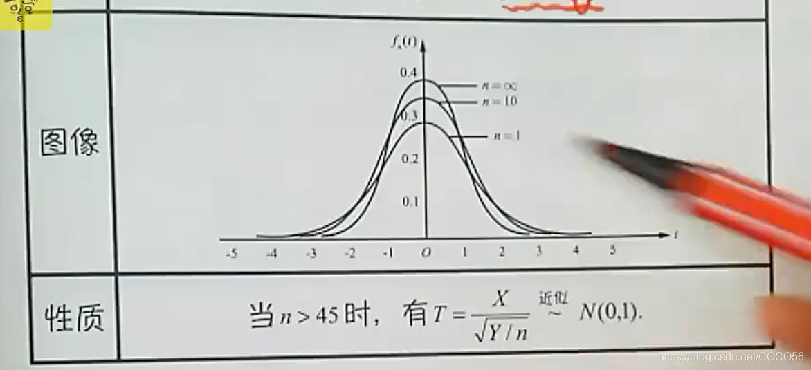 中心极限定理的原理是什么_中心极限定理(2)