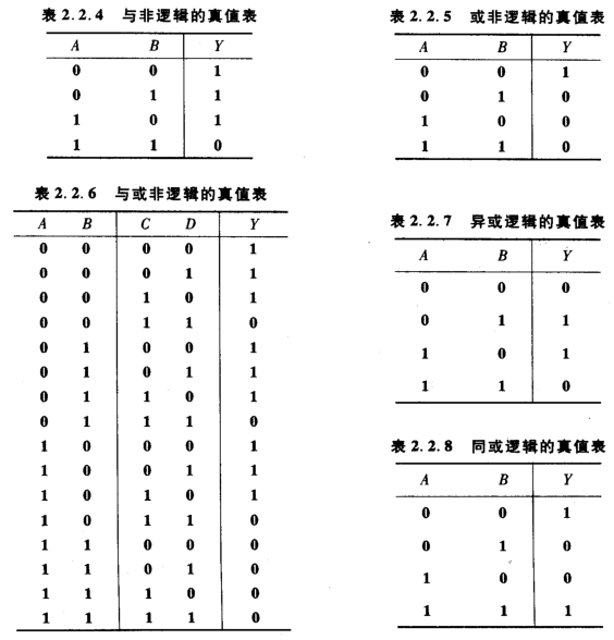 第二章 逻辑代数基础_同或真值表-CSDN博客