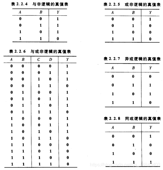 第二章 逻辑代数基础_同或真值表-CSDN博客