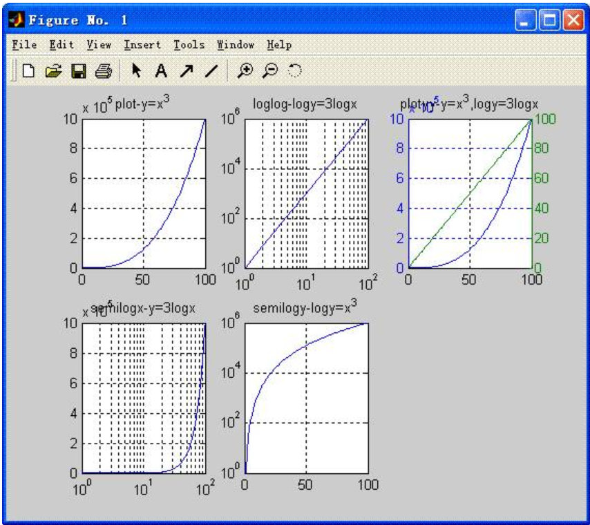 Matlab как нарисовать круг