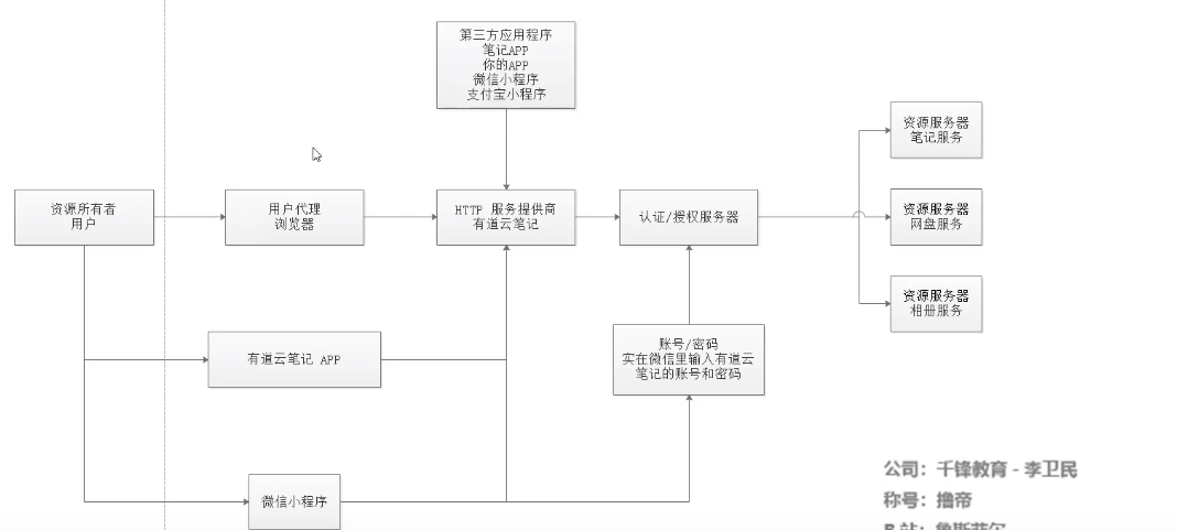 [外链图片转存(img-hQOJsxz8-1569031493432)(C:\Users\suiqu\AppData\Roaming\Typora\typora-user-images\1568769766451.png)(C:\Users\suiqu\AppData\Roaming\Typora\typora-user-images\1568769766451.png)]