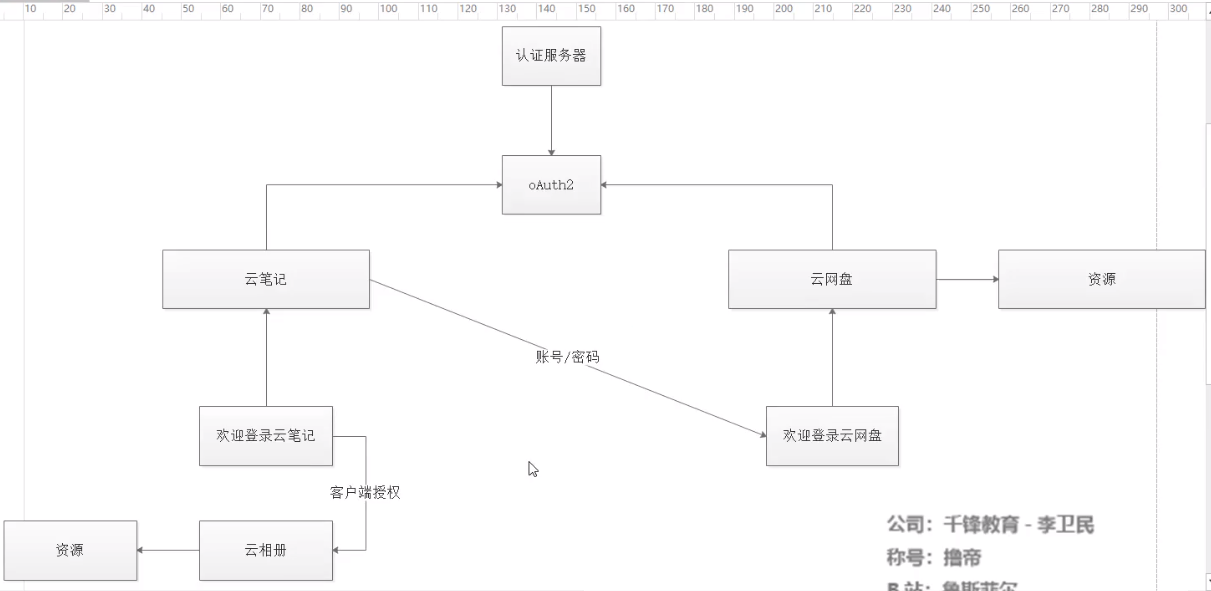 [外链图片转存失败(img-G9PFMnaU-1569031493434)(C:\Users\suiqu\AppData\Roaming\Typora\typora-user-images\1568790403521.png)]