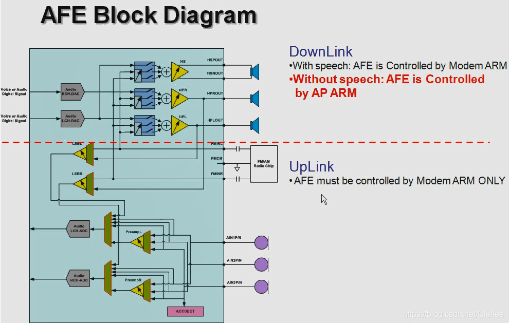 【Android Audio 入门 四】--- AFE 介绍_audio afe-CSDN博客