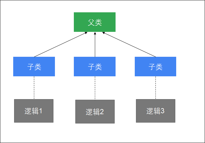 在這裡插入圖片描述