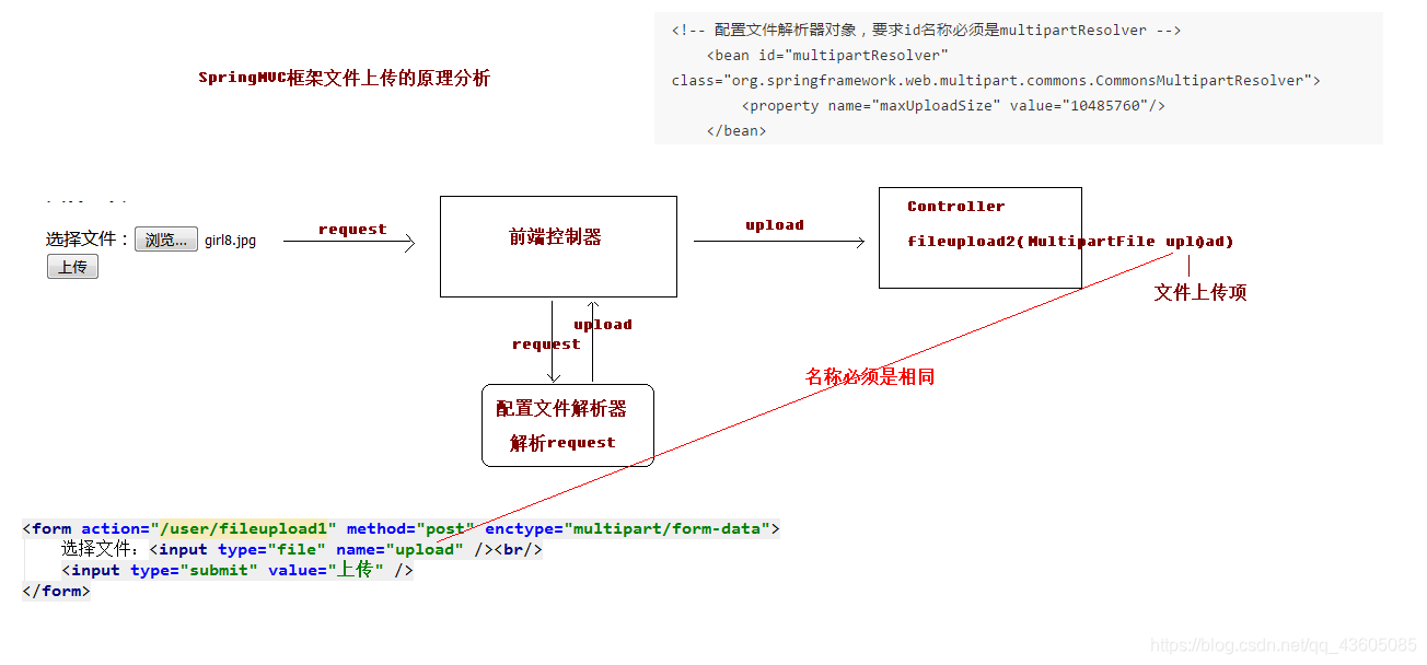 流框架三：SpringMVC（4）文件上传异常处理及拦截器