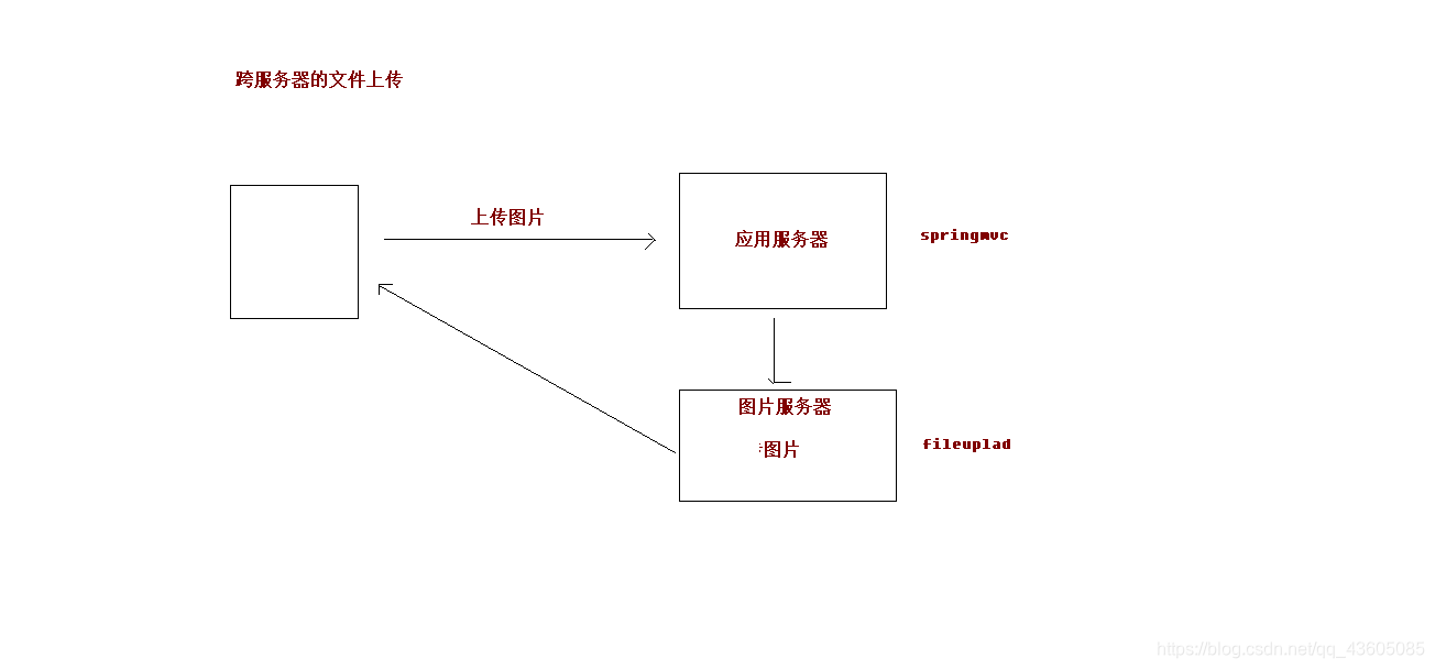 ここに画像を挿入説明