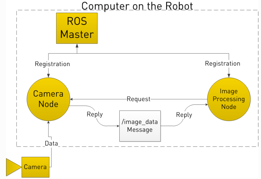 【ROS学习】了解ROS、rostopic和rosnode的使用-CSDN博客