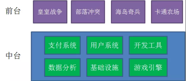 [外链图片转存失败(img-i9ETXIop-1569038031219)(assets/1569035930559.png)]
