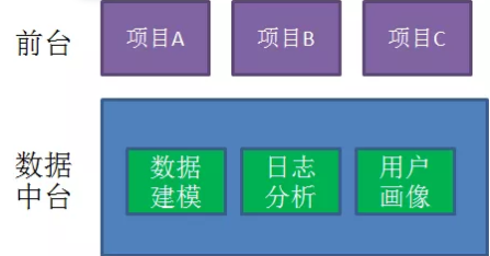 [外链图片转存失败(img-dB9B0u0z-1569038031224)(assets/1569036075718.png)]
