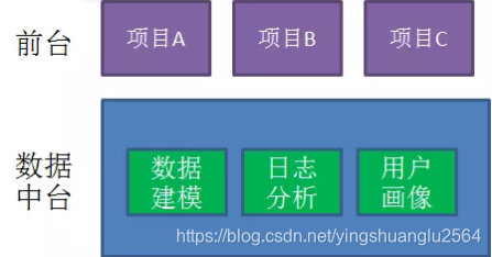 [外链图片转存失败(img-dB9B0u0z-1569038031224)(assets/1569036075718.png)]