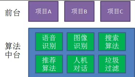 [外链图片转存失败(img-VnT1JboY-1569038031225)(assets/1569036092028.png)]