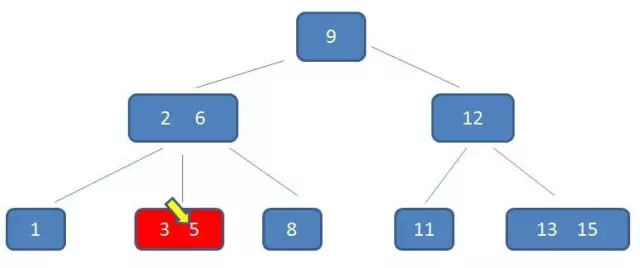 网络节点数据是公开的吗 20190921123145605.png