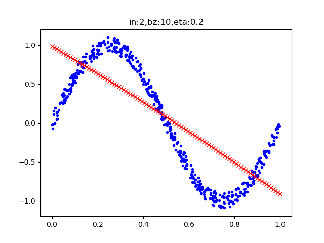 神经网络基本原理简明教程之非线性回归