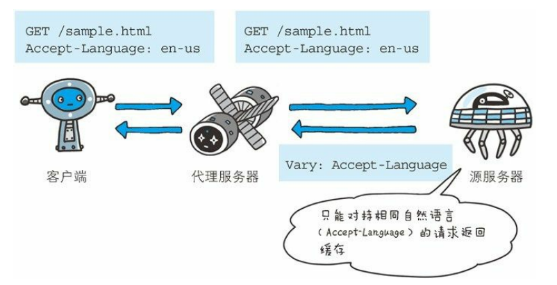 图解HTTP协议学习08_location字段-CSDN博客