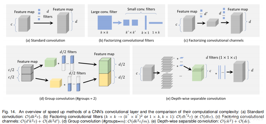 渠道分成 watermark,type_ZmFuZ3poZW5naGVpdGk,shadow_10,text_aHR0cHM6Ly9ibG9nLmNzZG4ubmV0L3dlaXhpbl8zNjY3MDUyOQ==,size_16,color_FFFFFF,t_70