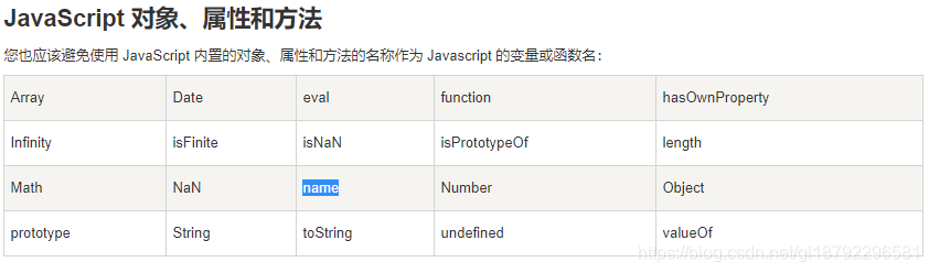 javascript中的内置之——name_js的name是保留字-CSDN博客