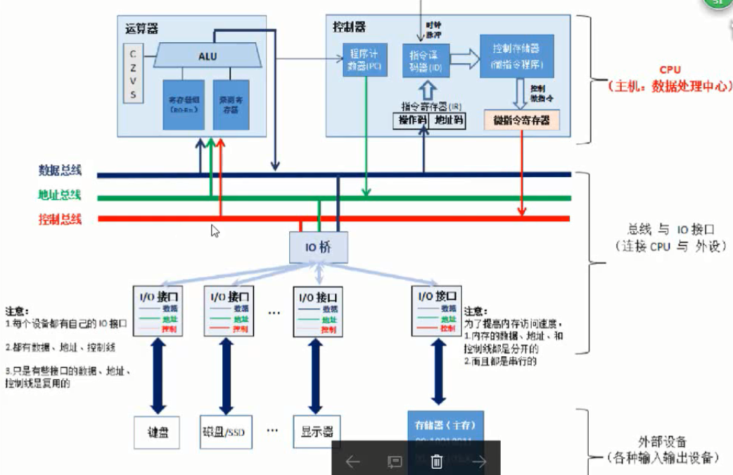 CPU指令集-CSDN博客