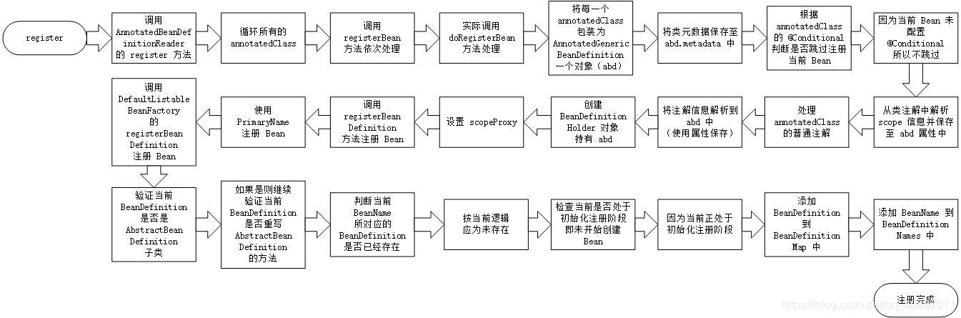 Spring 源码解析——@Configuration 作用及其实现原理(一)_@configuration会实现 ...
