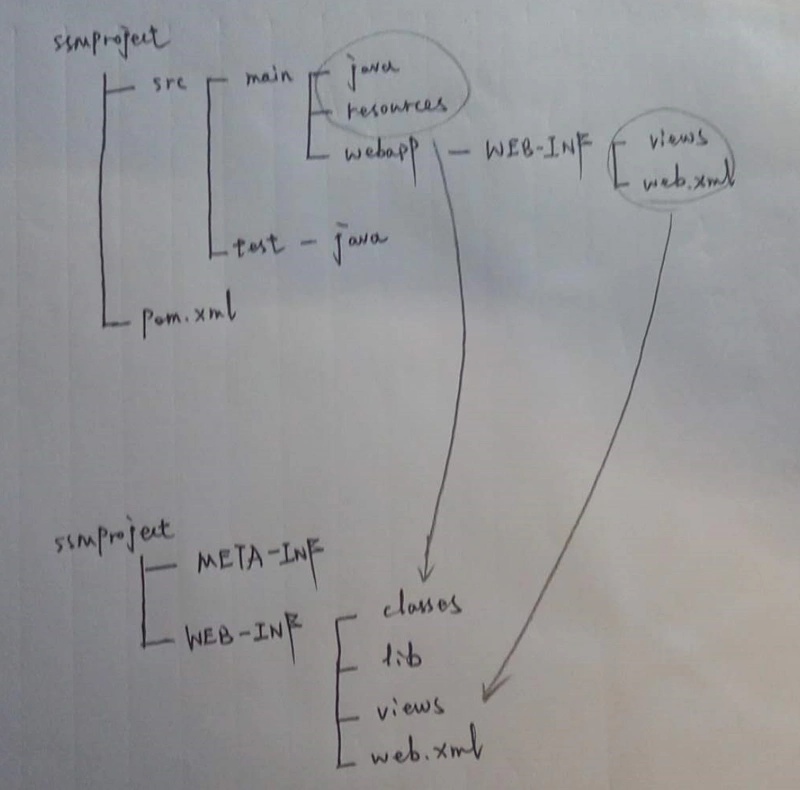 java项目中的classpath