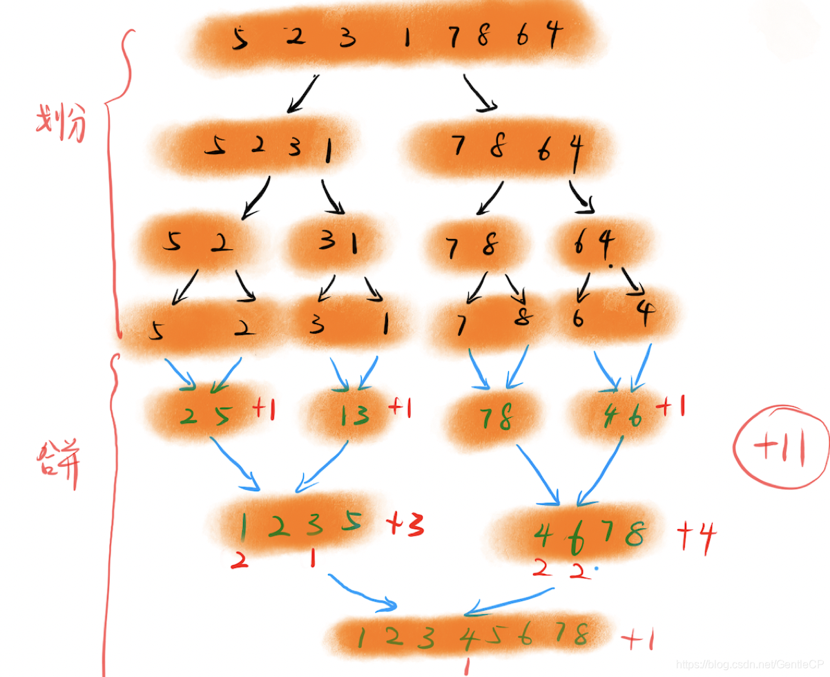 [外链图片转存失败(img-lspAhEga-1569050175546)(http://note.youdao.com/yws/res/38262/CB332339812744249C8F8FEE0436495B)]