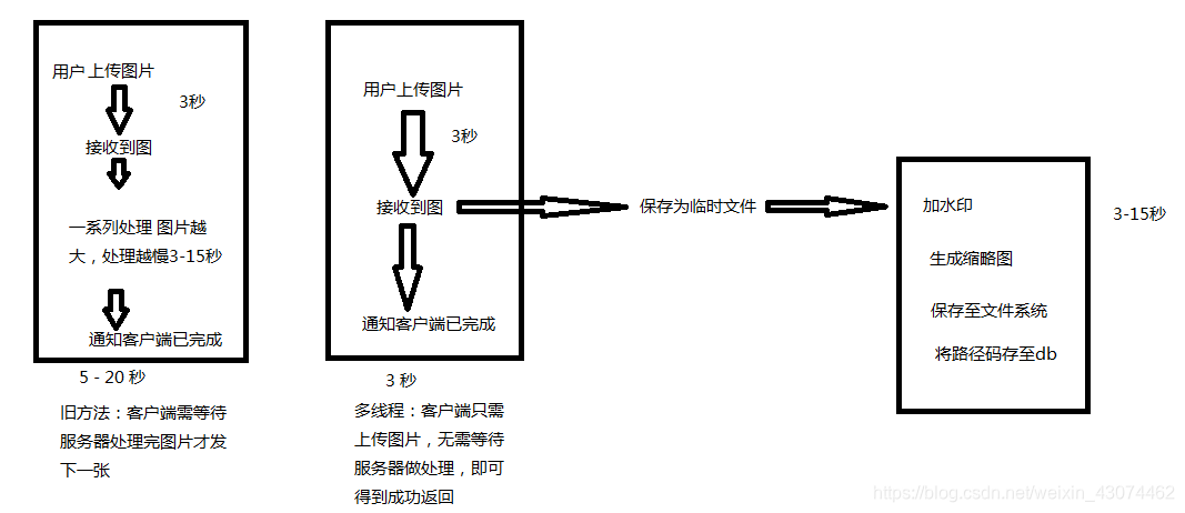 示意图