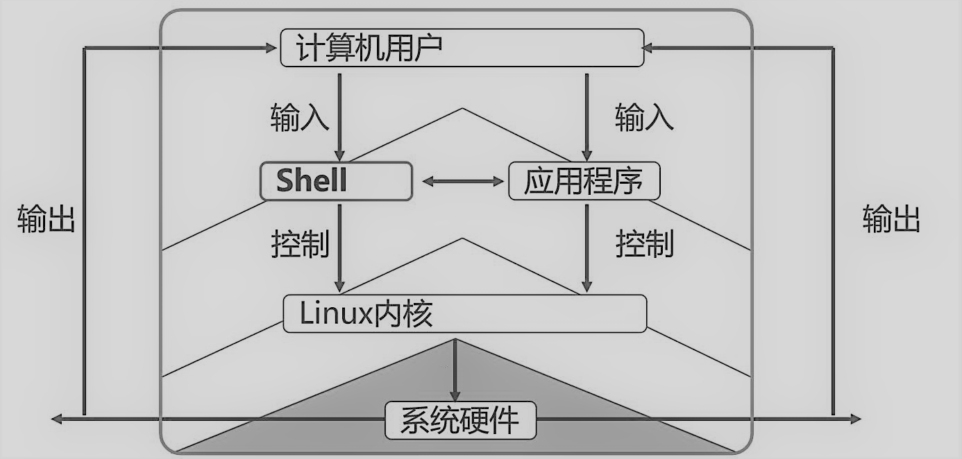 Shell 编程规范及变量 程亚庆的博客 51cto博客