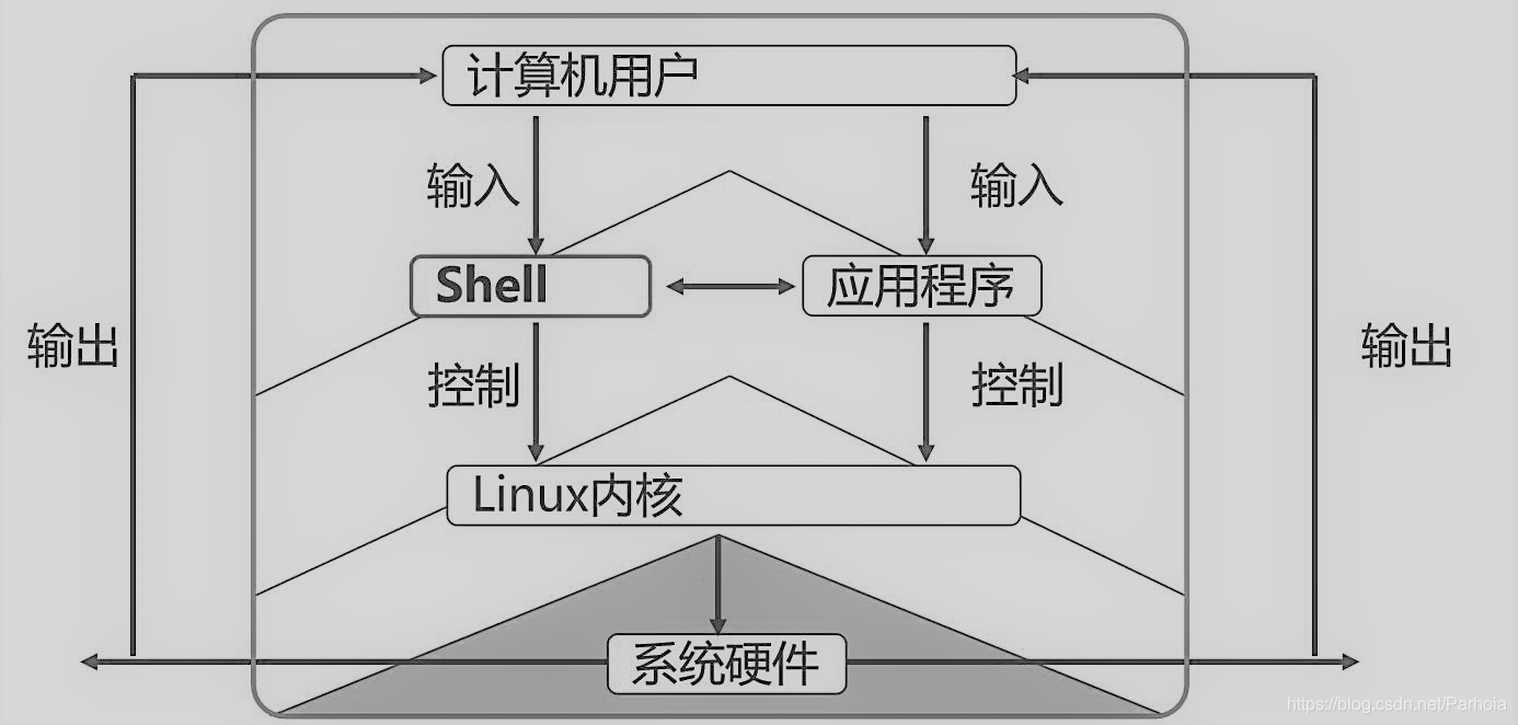 Shell 编程规范及变量 程亚庆的博客 51cto博客 Shell 编程规范及变量 程亚庆的博客 51cto博客