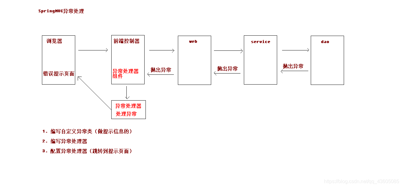 ここに画像を挿入説明