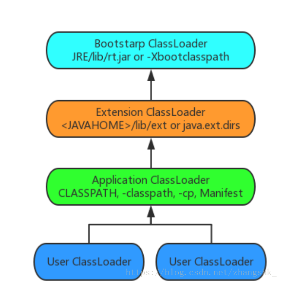 Class.getResource和ClassLoader.getResource