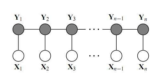 条件随机场详解