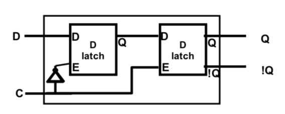 RS锁存器，D锁存器、D触发器简介