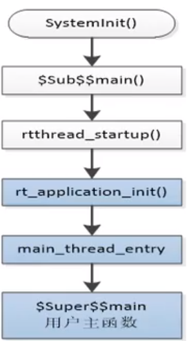 RT-Thread学习笔记之RT-Thread简介_rtthread占用内存大小-CSDN博客