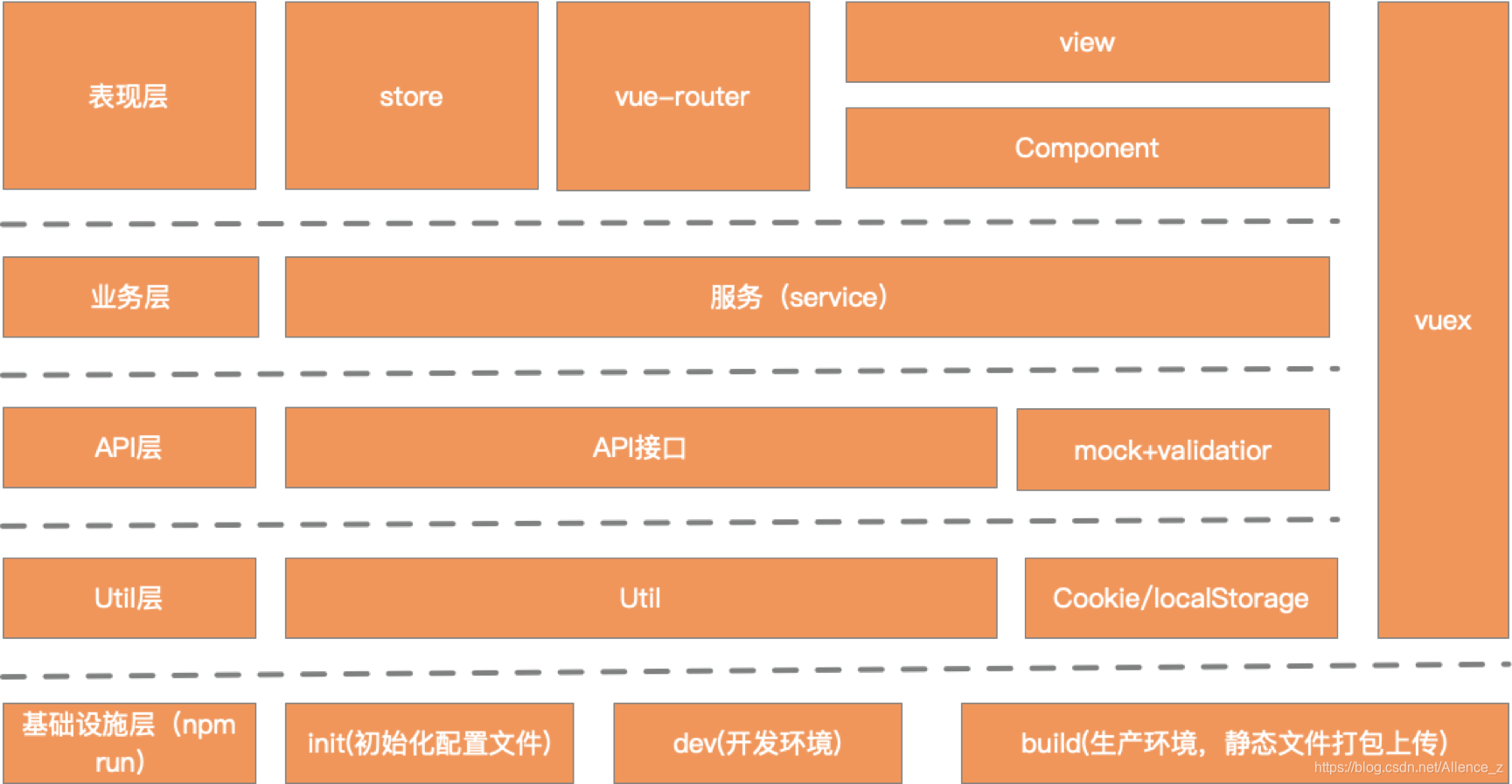 前端 基于vue csdn