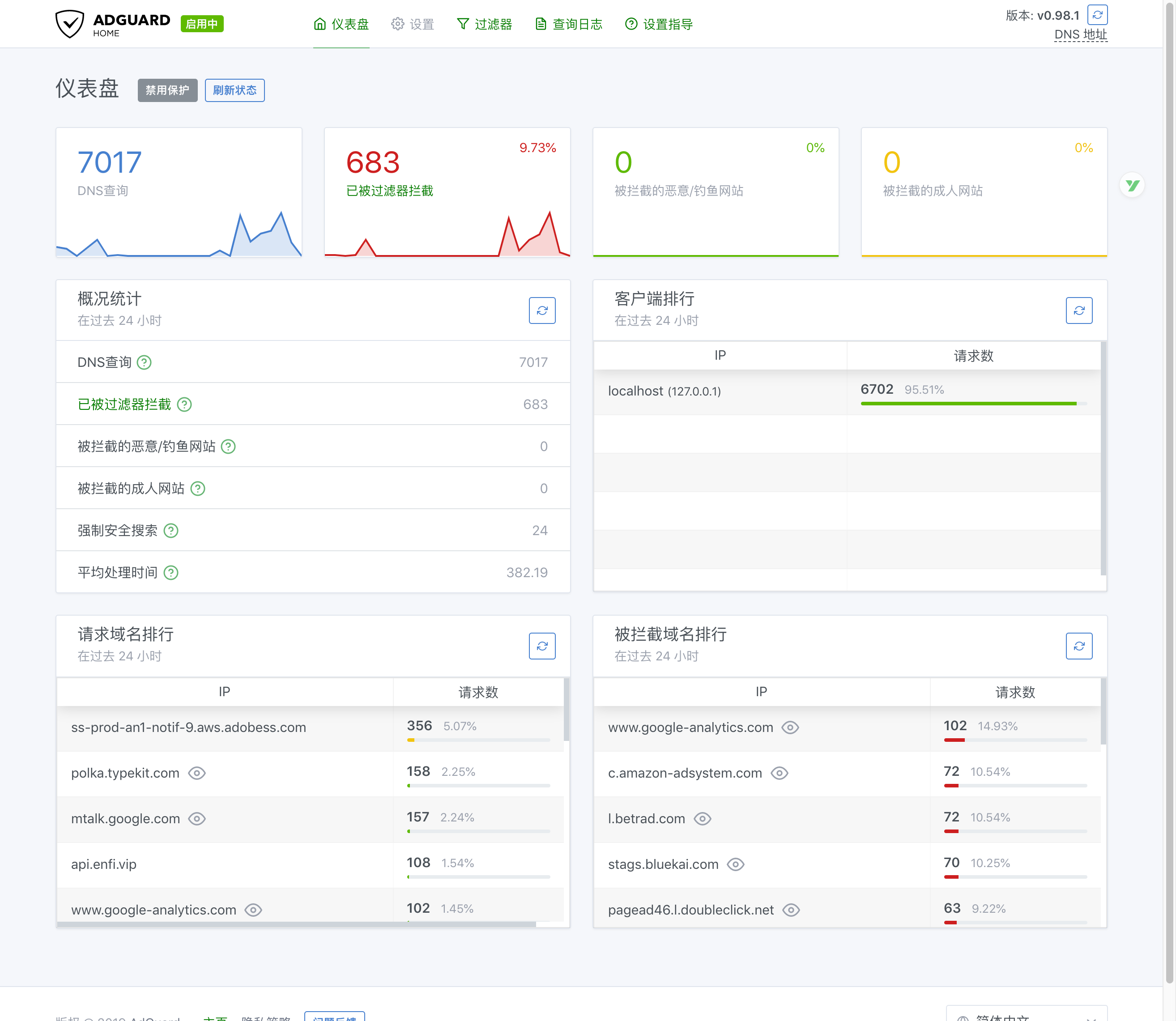 adguard home tls