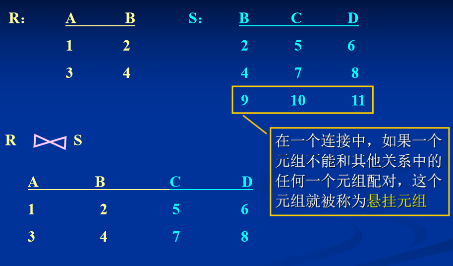 关系代数：集合运算和关系运算部分详解_设有关系r与s, 如何计算σ1=4(r×s)-CSDN博客
