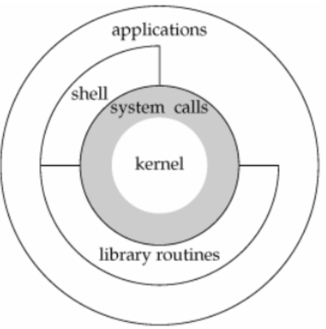 【“计算机科学与技术”专业小白成长系列】 计算机操作系统简介