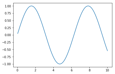 Matplotlib绘图2_python matplotlib gcf gca-CSDN博客
