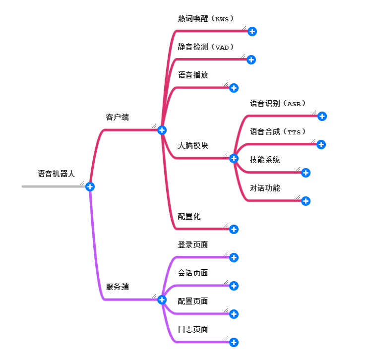 从零搭建一个属于自己的智慧语音“魔镜”（MagicMirro+wukong-robot）语音部分