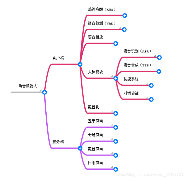 从零搭建一个属于自己的智慧语音“魔镜”(MagicMirro+wukong-robot)语音部分