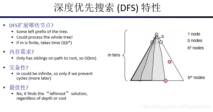广度优先搜索的方法的原理是什么_广度优先搜索是怎么