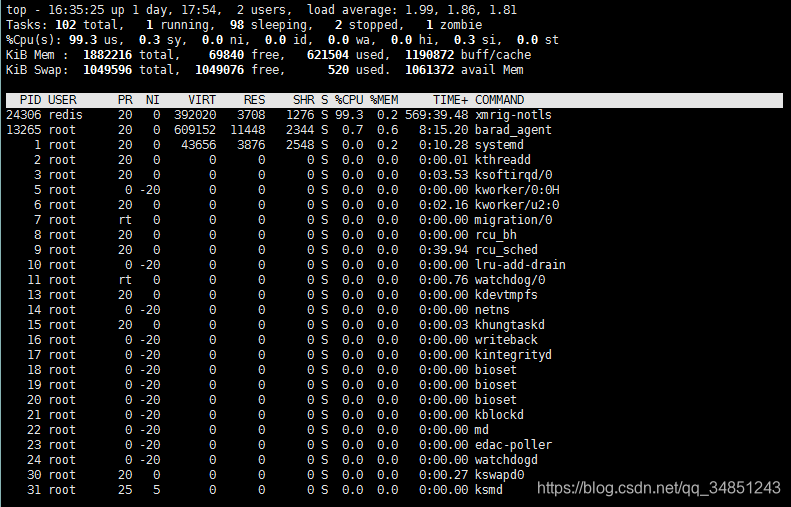 How to view CPU, memory and disk usage in Linux (TOP) - Programmer Sought