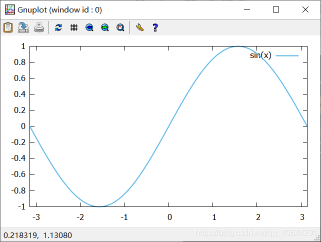 Gnuplot的简介与常用操作_gnuplot中文手册-CSDN博客