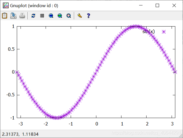 Gnuplot Pretty Gnuplot的简介与常用操作_gnuplot中文手册-CSDN博客