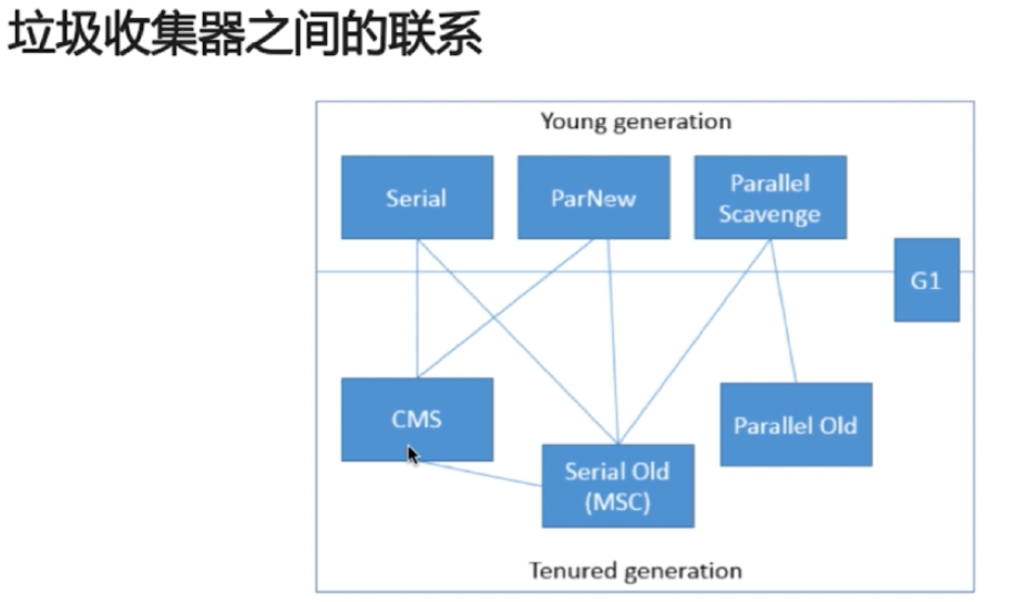 Java面经整理