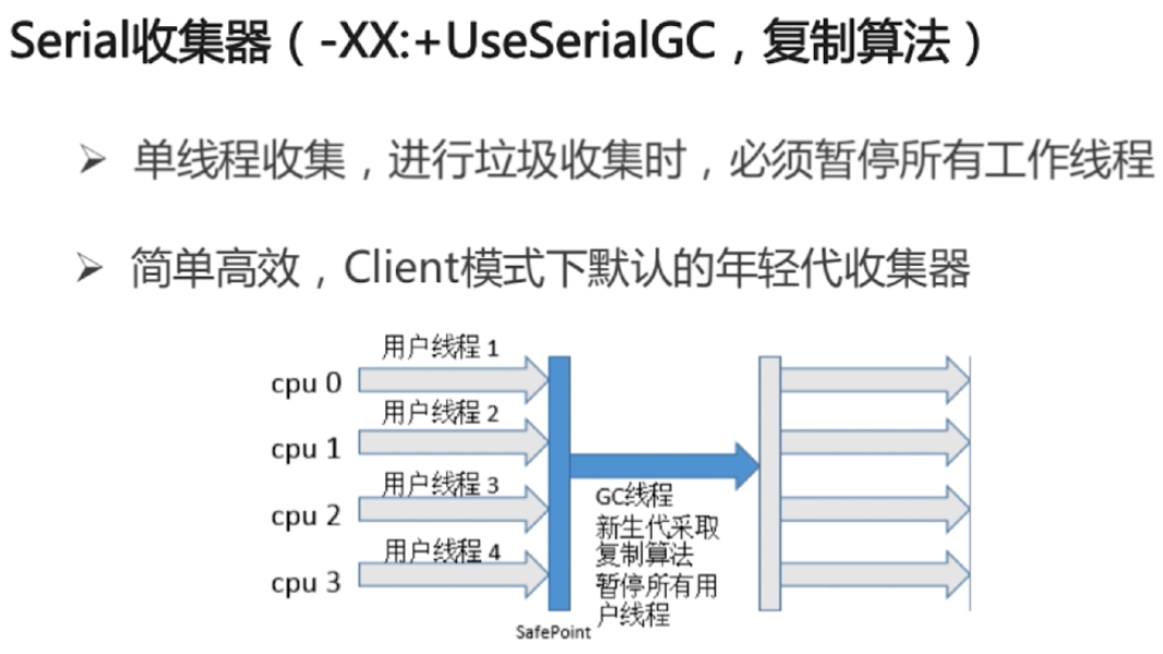 Java面经整理