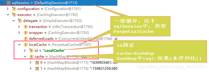 [外链图片转存失败(img-Clvhuefj-1569149138740)(mdpic/一级缓存.jpg)]