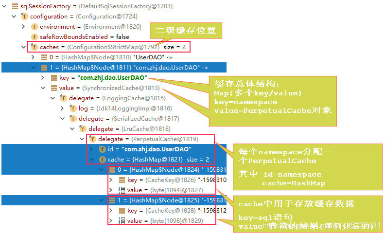 [外链图片转存失败(img-iLmG6OPk-1569149138741)(mdpic/二级缓存细节.jpg)]